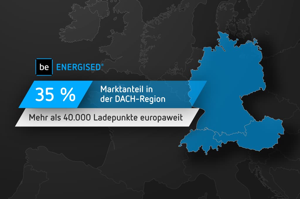 Jeder dritte Ladepunkt in der DACH-Region läuft über die E- Mobilitätssoftware be.ENERGISED